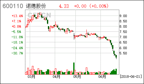 控股股东开展融资融券业务是什么意思