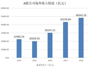 与IBM现在的主营业务相似的A股上市公司有哪些？