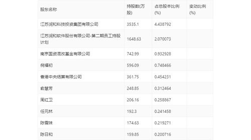 2023年免费查重软件最低价排行