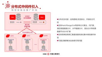 中国工商银行每年分红数据