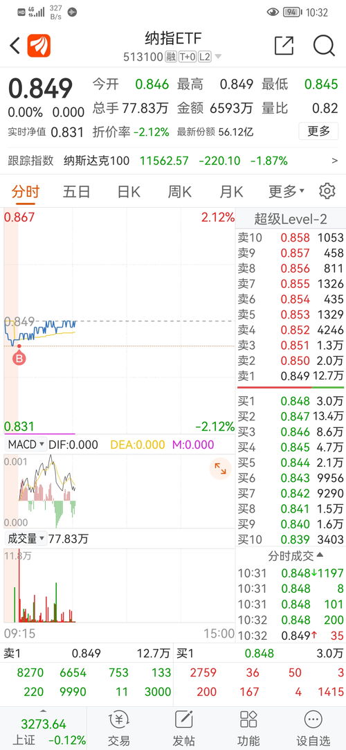 集合竞价没有成功，可以撤单吗？