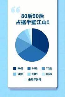 客户分类是中介新人必备的技能，提升成交率达90%