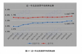 快看至少上浮20 渤海银行北京分行调整房贷利率 