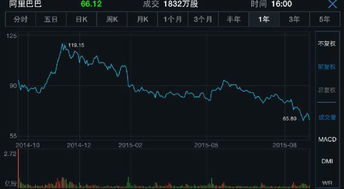 大佬解释一下为什么很多股票上市首日都会跌破发行价