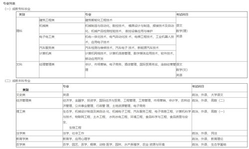 2021成人高考机电专业(图1)