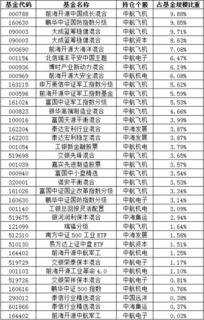 买国企的基金