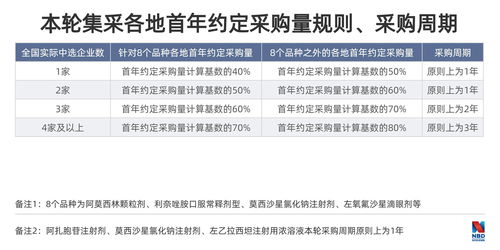 揭药品带量采购扩围：拟中选价降六成 药企叹刺激