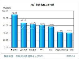 电脑个人化时代来临 PC市场策略解析