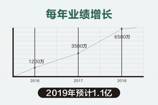 家装新周期：深度绑定齐家网，T6国际设计要挤进上海30强