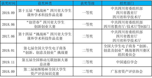 资产评估这个专业怎么样？学文科的有什么吃香的专业？