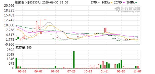 长江公司持有大海公司80%的股份，为其母公司。 母子公司近期内部交易事项如下：