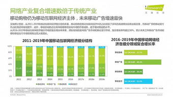 中国互联网产业报告