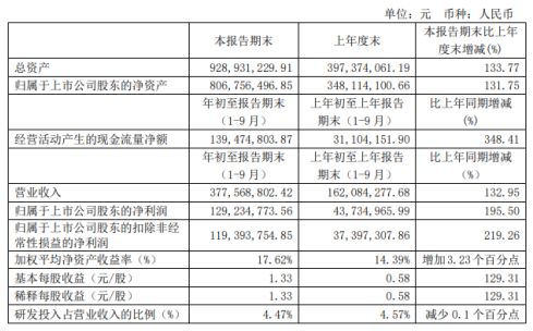 培训行业销售顾问工资待遇？