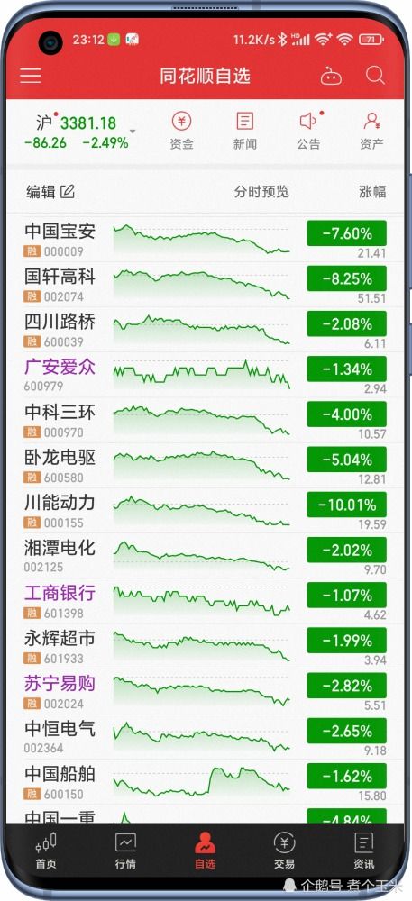 股票绿色但是比我买的那时候价格高 我是赚钱还是赔钱?