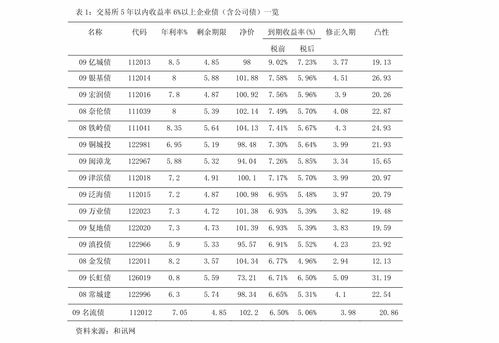 万顺转债什么时候上市啊，一个月了