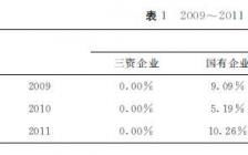 区域经济学毕业论文