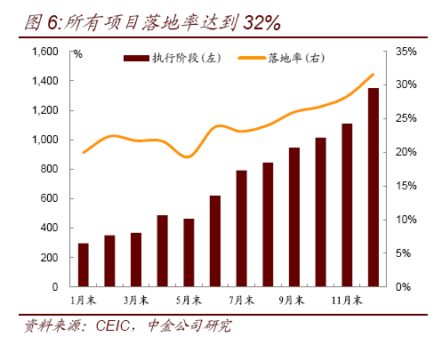 45万亿基建投资对水泥股有哪些影响