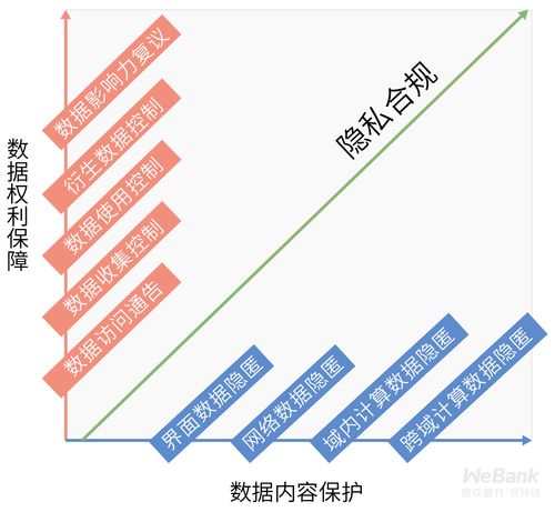 隐私合规风险知几何,隐私保护计算与合规应用研究报告