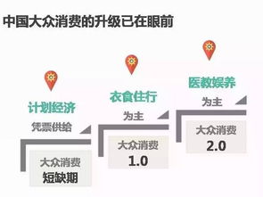 中产阶级消费升级带来的新商业机会