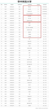 四川大学最好考的研究生专业