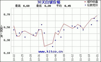 白银多少钱一克？