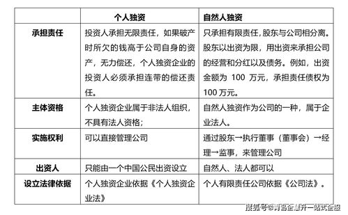 公司是自然人独资和自然人控股有什么区别，法院冻结财产两者的区别。