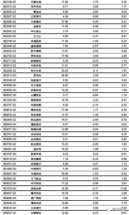 股票为什么是无期债券