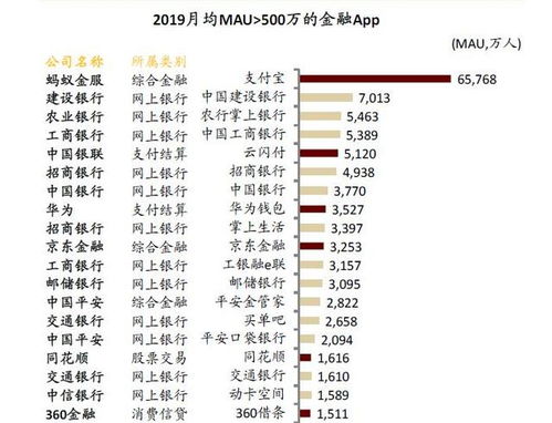 江阴银行的的不良贷款 