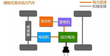 新能源汽车网上报税流程