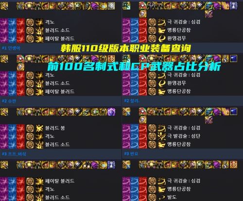 DNF 韩服全职业前100名,搭配CP武器占比分析, 0分 有两个职业