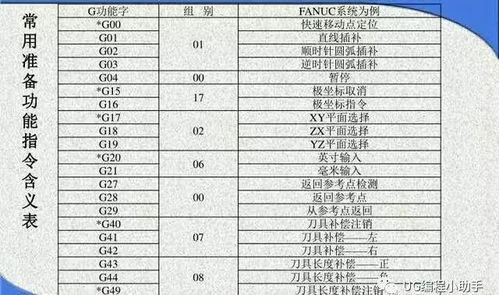 数控编程m代码大全与详解