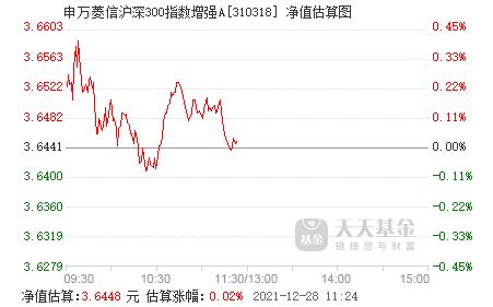 申万菱信沪深300指数增强基金怎么样