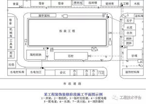 施工现场平面布置图绘制思路,这样画老总为你打call 