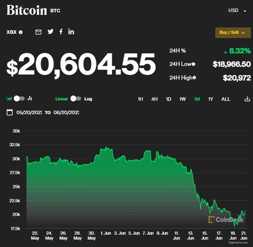 比特币结算国家,哪个国家把比特币作为法定货币