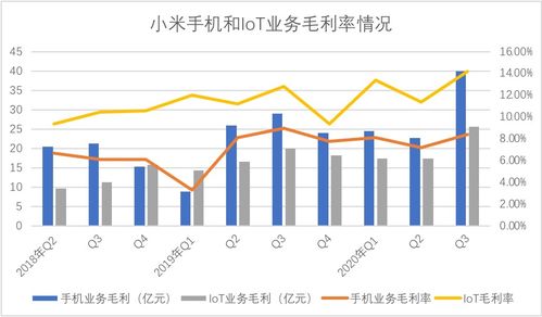 我计算的市盈率都很高为什么？市盈率到底怎么计算比如厦门港务
市盈率(动态)：33.66 每股收益：0.07元
市盈率(静态)：14.67
静态动态是怎么算出来的各位能不能帮我弄一下公式让我看看 他2022利润是0.62 那么 收盘价是7.7元那么市盈率应该是12.4怎么会是14.