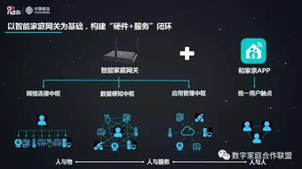 中国移动数字家庭 和家亲 ,不懂IT,也能轻松管网络