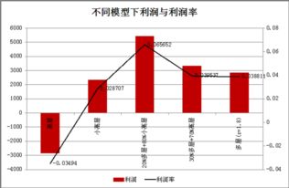 什么是企业的盈利能力,其重要性是什么？