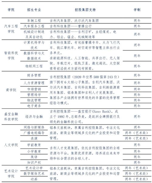 吉利学院录取分数线？北京吉利大学专业有哪些