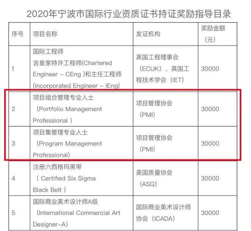 做了3年项目经理,刚升到项目总监我却想辞职