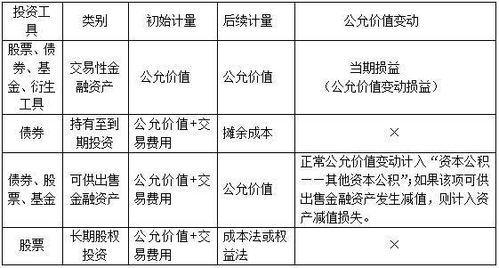 预计负债如何进行初始计量和后续计量