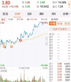 通达信逐笔买入成交单数>；500是什么意思？