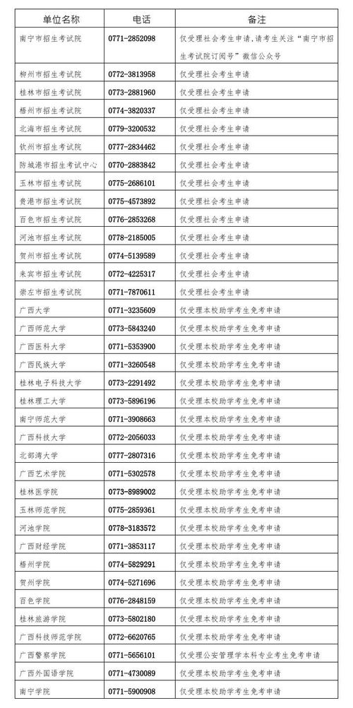 2023广东自考科目,广东自考专业科目一览表2023(图1)