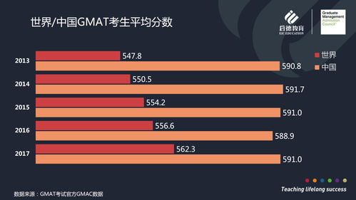 2013年gmat考试年度报告,GMAT全球数据报告 看看有多少人在跟你竞争