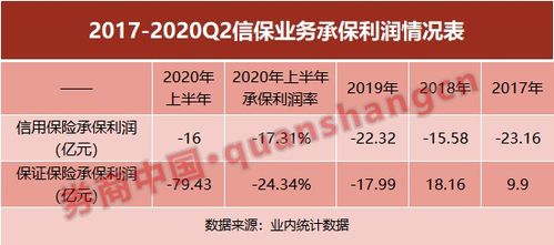 信泰保险亏损信泰人寿保险可靠吗