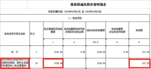 应交增值税减免税款怎么结转 应交增值税减免税款怎么结转成本