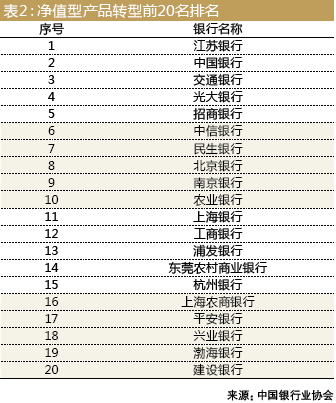 理财的最新净值是什么意思