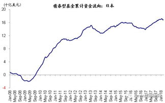 港股里南向剩余和北向剩余是什么意思