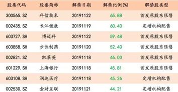 如何才能知道个股是不是地雷股啊