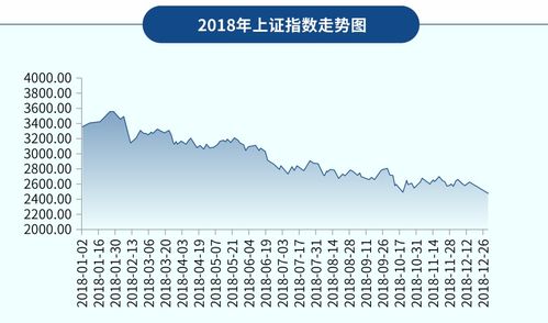 A股下跌，哪个版块最抗跌