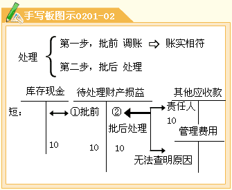 企业应收股利的会计分录